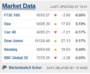 Weekday FTSE100  table. - Page 23 Captu203