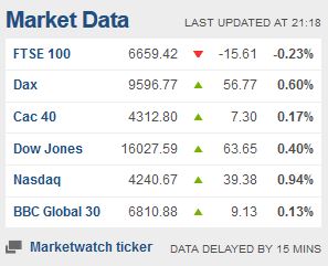 Weekday FTSE100  table. - Page 25 Captu379