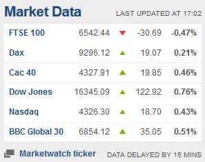 Weekday FTSE100  table. - Page 26 Captu443