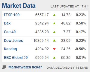 Weekday FTSE100  table. - Page 26 Captu446