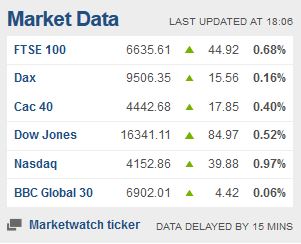 Weekday FTSE100  table. - Page 26 Captu489