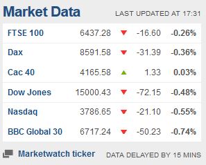 Weekday FTSE100  table. - Page 21 Captur22