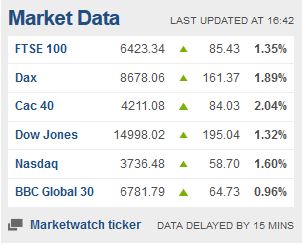 Weekday FTSE100  table. - Page 22 Captur38