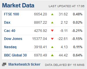 Weekday FTSE100  table. - Page 22 Captur67