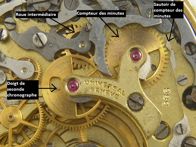 Universal geneve uni compax cal 285, probleme excentrique 11567810