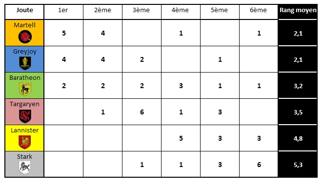 [Joute] Métagame actuel (05/2014) selon 11 Top players Francophones Tab2_b10