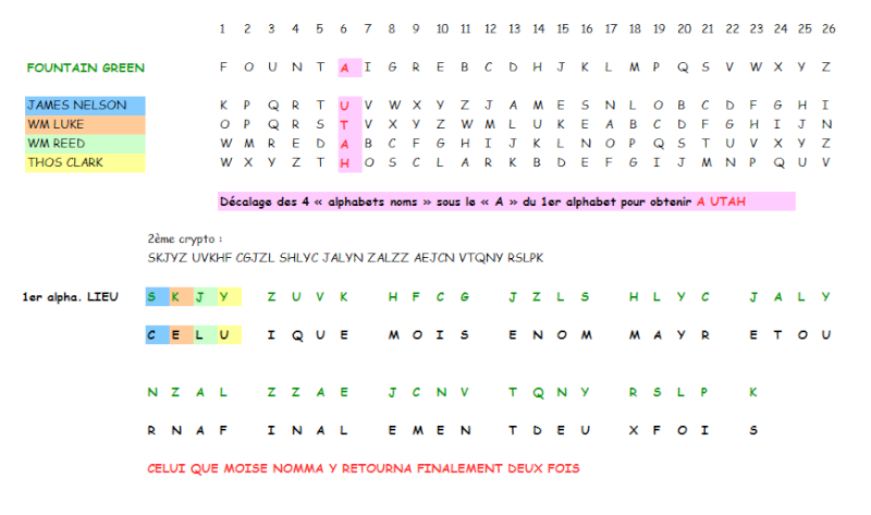 enigme 8 résolue - HYRUM SMITH - Page 7 E8_alp12