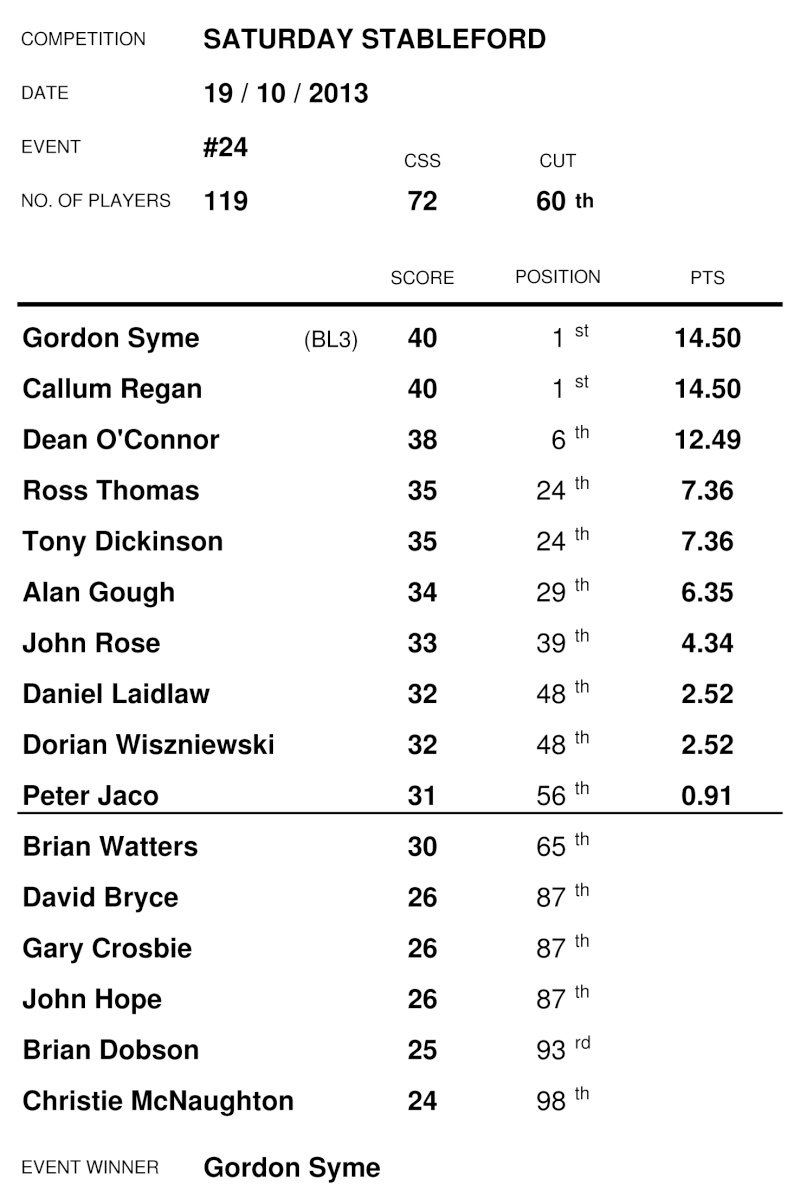 Event #24 - RESULTS - Saturday Stableford - Saturday 19th October 13_10_15