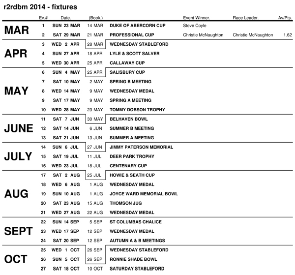 Race Standings - MARCH 2014 14032914