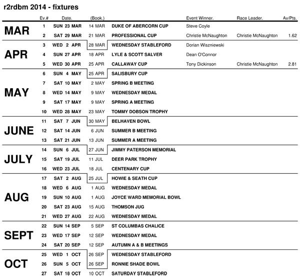 Race Standings - APRIL 2014 14043012