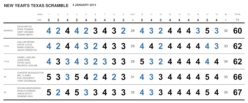 New Year's First Swipe, Format TBC, Saturday 4th January 2014, 11:22-11:52am 14_01_10