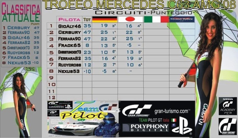 ISCRIZIONI/CLASSIFICA PILOTI/COMMENTI (PRE-POST GARA) Trofeo Mercedes-Benz C 63 AMG '08 Team_p18