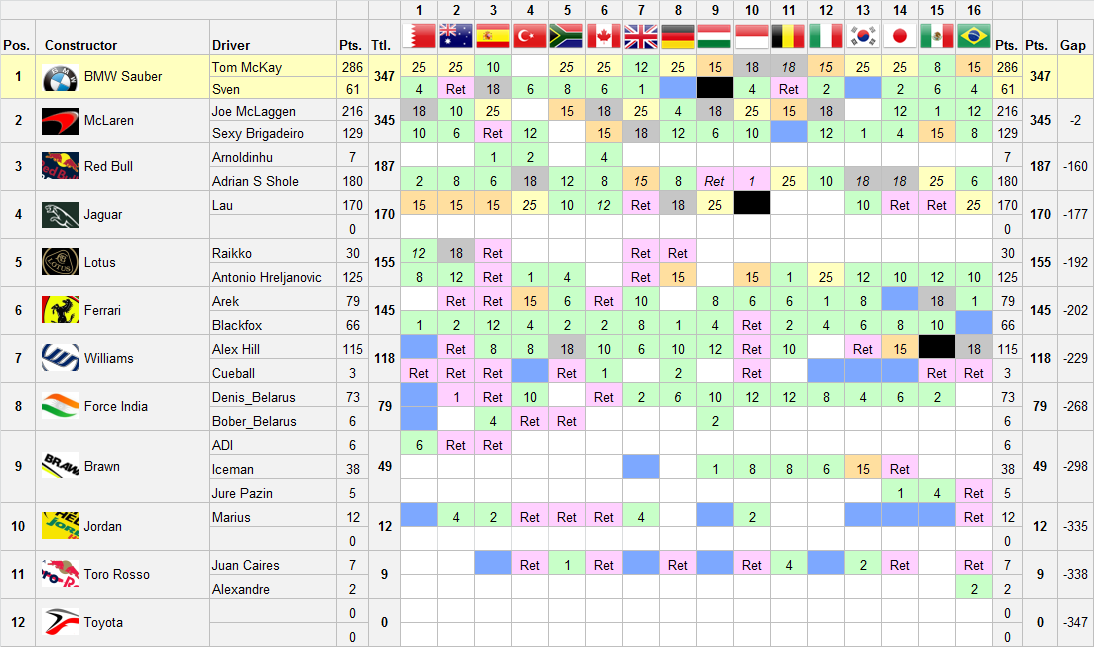 Championship Standings Season #4 4-16c11