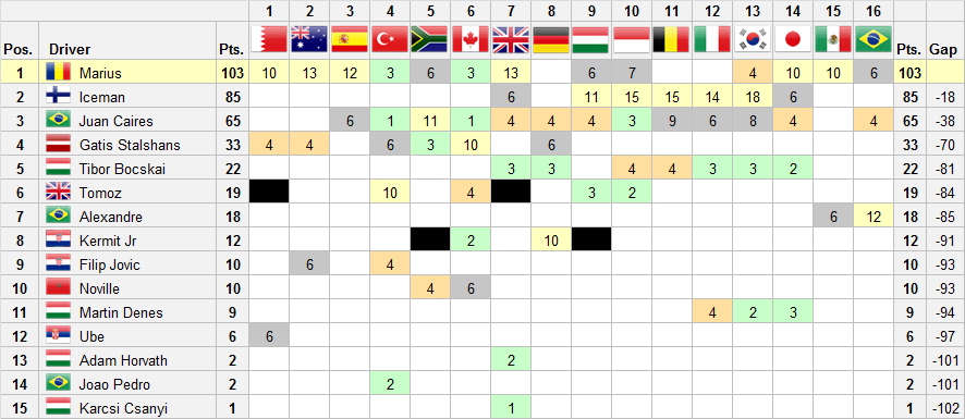 Championship Standings Season #4 4-16r13