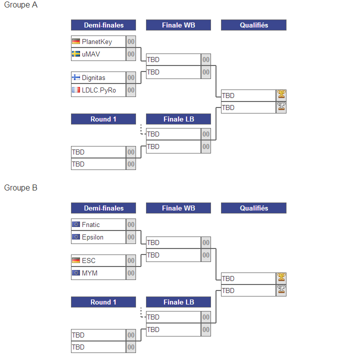 la finale des EMS One Samedi Sans_t11