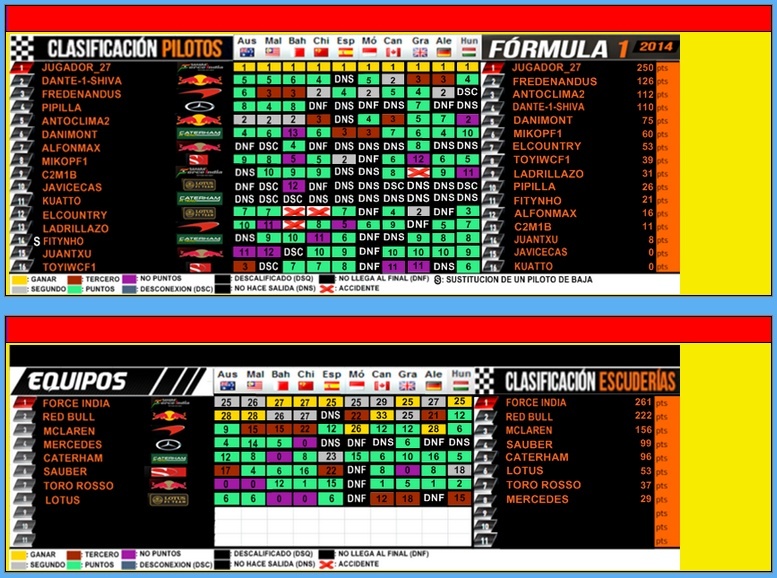 RESULTADOS 2ª TEMPORADA Iui12