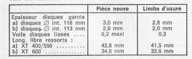 Prépa endurance/course enduro - Page 4 Lim10