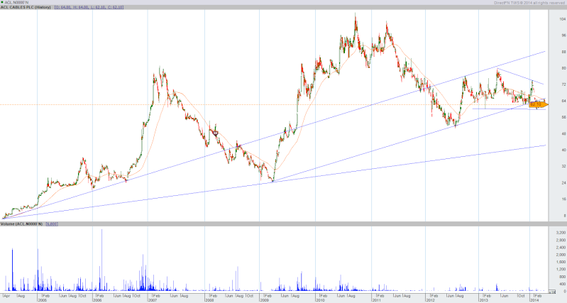 Harmonic Price Patterns - Page 10 Acl10