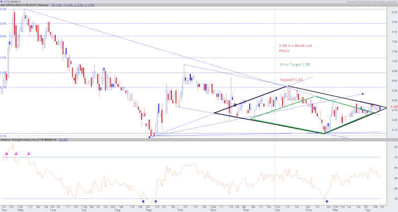 Harmonic Price Patterns - Page 9 Citk14