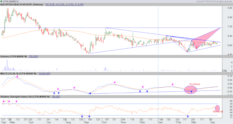 Harmonic Price Patterns - Page 9 Citk15