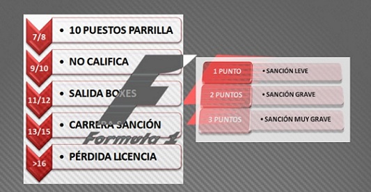 Reglamento Campeonato rFactor F1 2014 A10