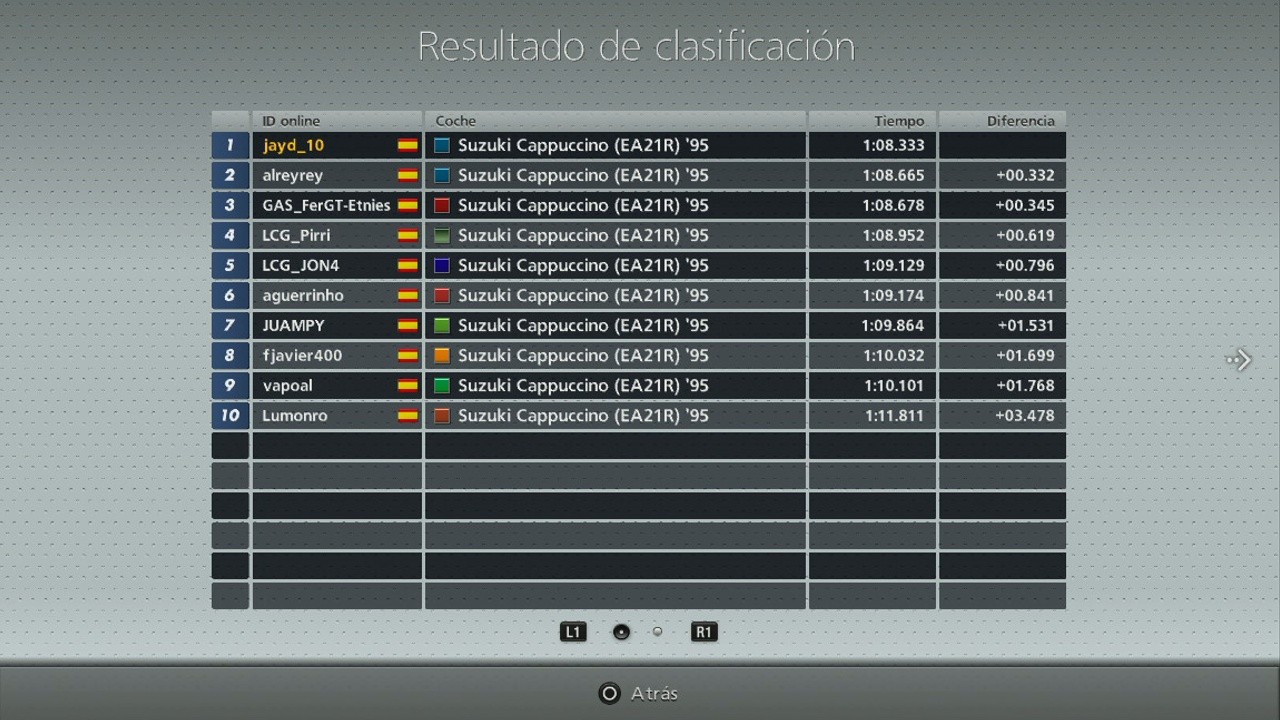 XVII SuperCompetición de Escuderías MundoGT - Página 5 Imagen38