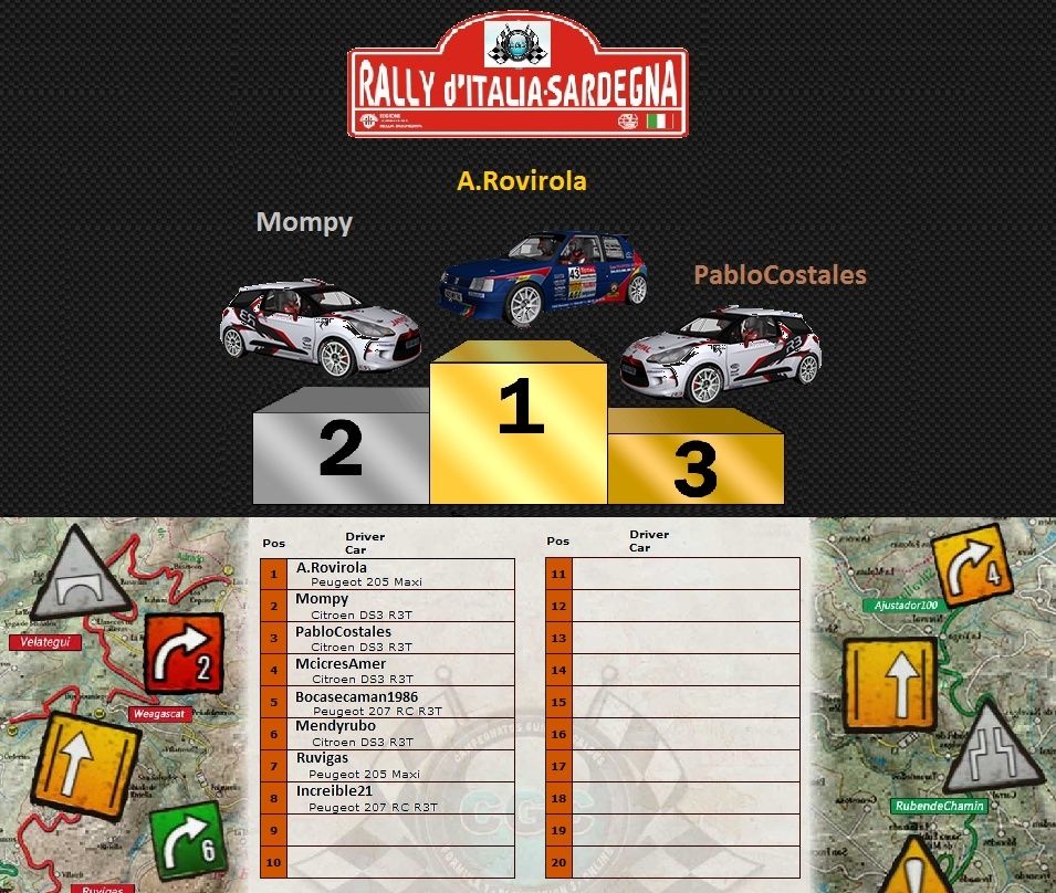 Crónica Rally Italia Sardegna Planti10