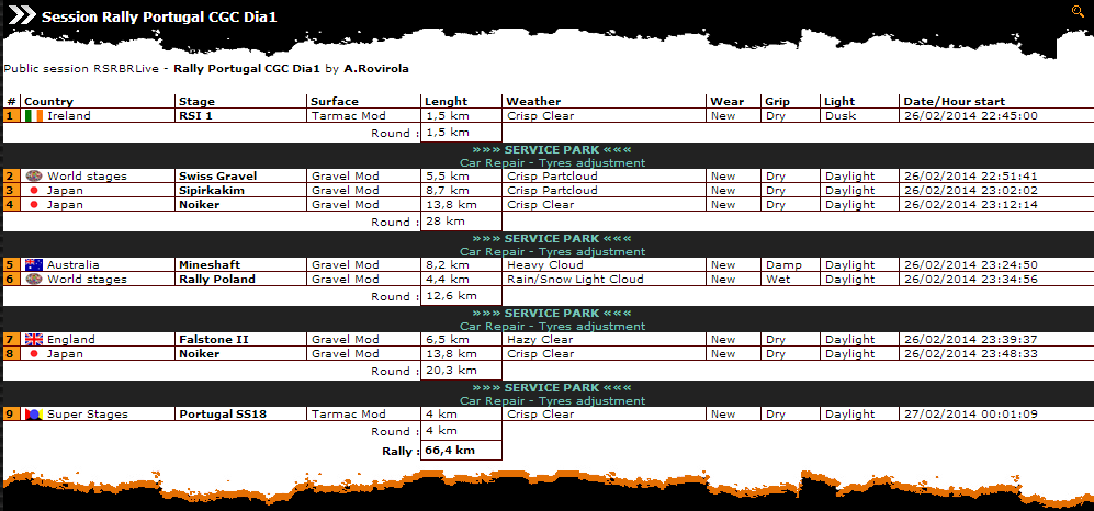 SHAKEDOWN  Oficial del Rally Portugal 25/02/2014    ¡ Apúntate aquí ! Portug10