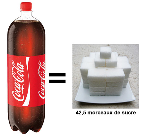 Coca-Cola une boisson dangereuse et cancérigène Boutei10