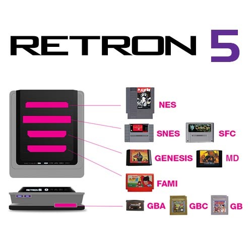 Retron5 , la console qui lit tout le catalogue retro nintendo Cartri10