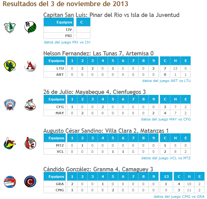 Resultados fase todos contra todos del día 3.11.2013 - 53 SNB Result10