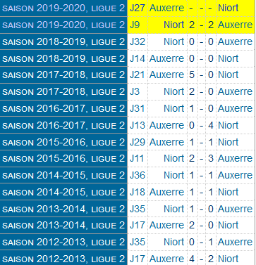 J27 Association de la Jeunesse Auxerroise 3 - 1 Chamois Niortais Football Club 28/02/2020 Screen61