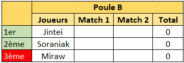 Curve fever - Page 2 Poule_12