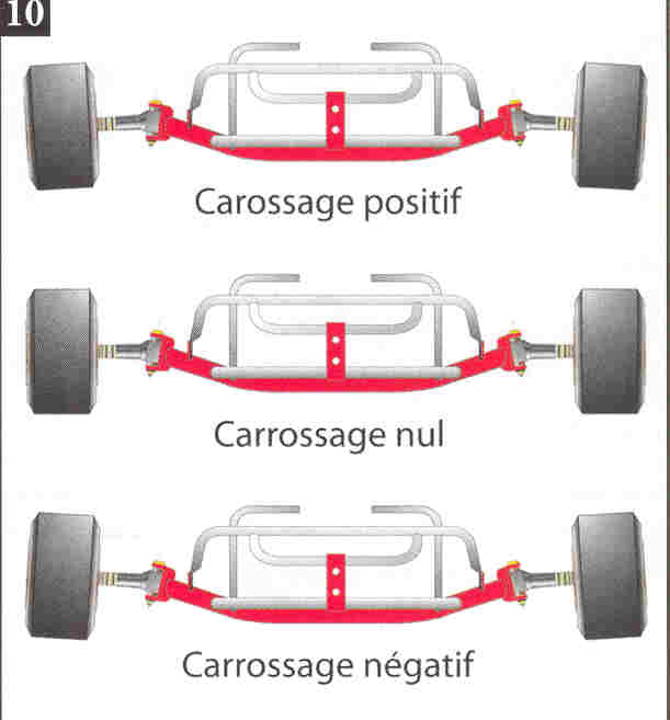 [TUTORIEL] Installation de cale de carrossage arrière DNA Racing sur alfa romeo mito Carros10