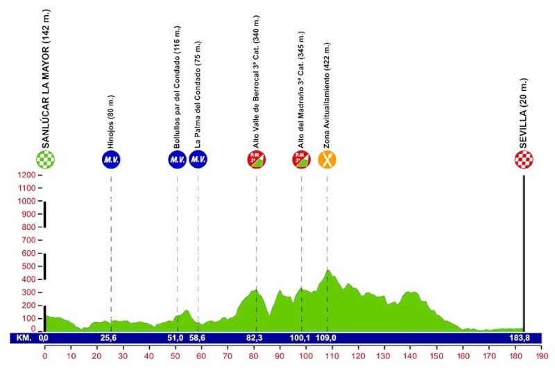 Obelboys-MC Chouffe-Team (OMT) - lephil  - Page 3 Ruta-d14