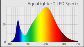 Rampe LED AquaLighter Aquali10