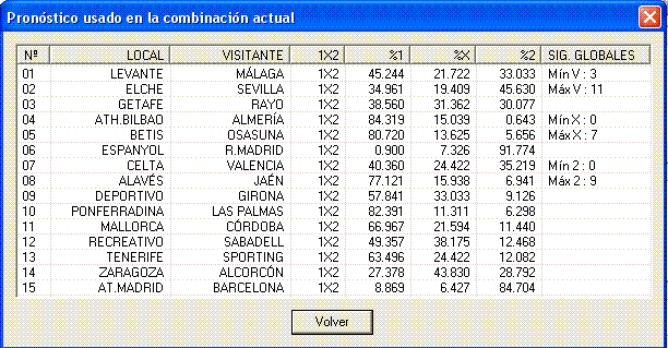 RESUMEN JORNADA 30 Pronos24