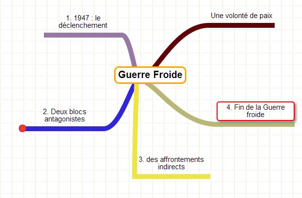 Pour papoter en Histoire-Géographie tous ensemble ! - Page 19 Captur11