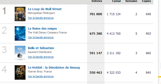 Box-office (pronostics et résultats) - Page 12 Captur23