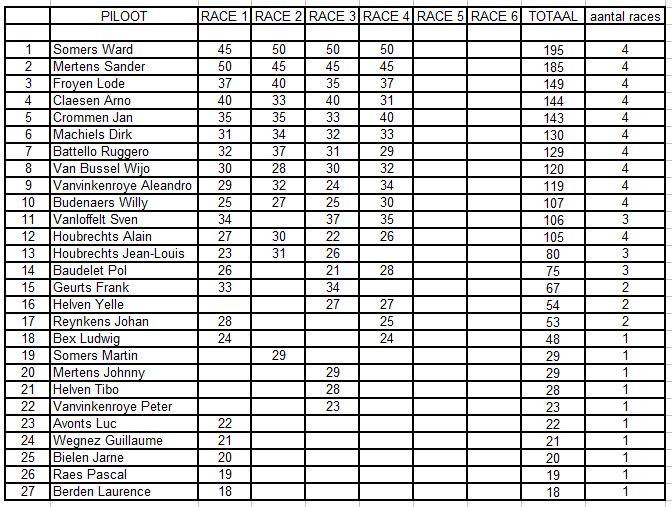 Groupe C 4_groe11