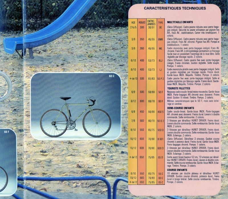 catalogue MOTOBECANE  avril  1981  + tarifs des vélos  Page_310