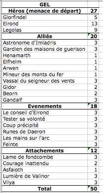 [GEL, le deck elfe qui n'a pas froid aux yeux!] Glorfindel II - Elrond - Legolas - Page 2 Captur10