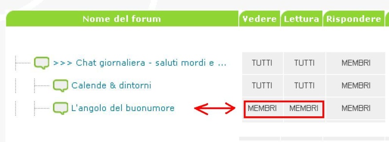 permesso su subforum Perms110