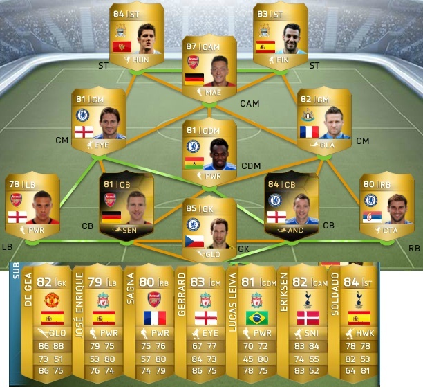 FIFA 14 - BPL Squad Review Squad_10