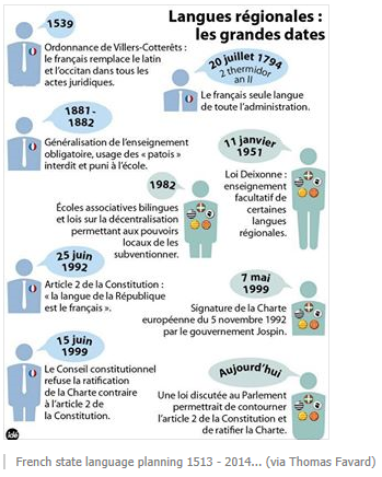 Langues régionales : les grandes dates Temp1219