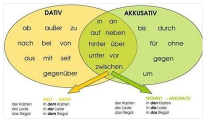 Sprichwörter, Grammatik und Bilder Temp1247