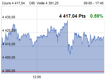 -2.66% / +2.25%   I like this Temp1839