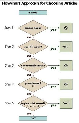 Internet English Resources 2 on EnglishIsFun (Facebook) - Page 12 Temp381