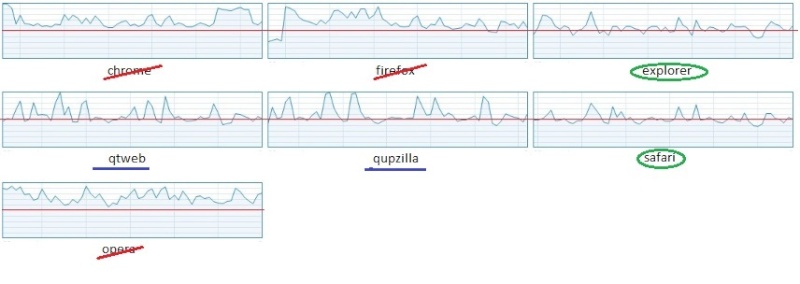 TEST: (updated 15-Nov-13) Web browsers CPU consumption Test12