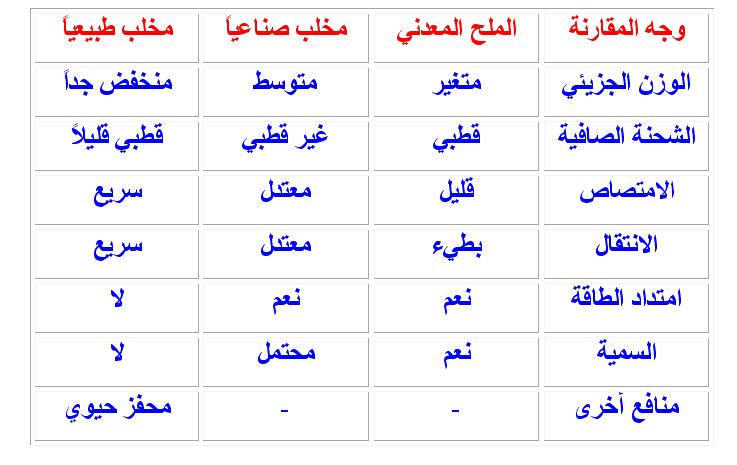 زراعة الطماطم في الاراضي المكشوفة 43954310